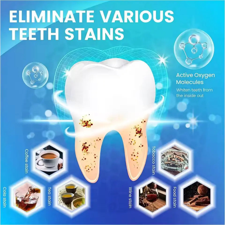 TeethBright™ - Teeth Whitening Strips